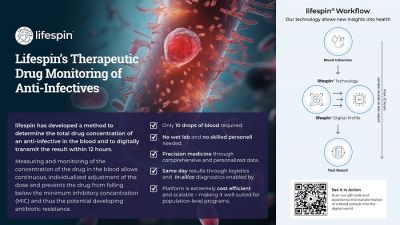 Lifespins Test- und Digitalisierungsablauf und Vorteile im Vergleich zu herkömmlichen Methoden