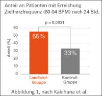 Abbildung 1, nach Kakihana et al.