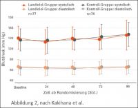 Abbildung 2, nach Kakihana et al.