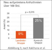 Abbildung 3,, nach Kakihana et al.