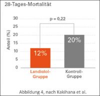 Abbildung 4, nach Kakihana et al.