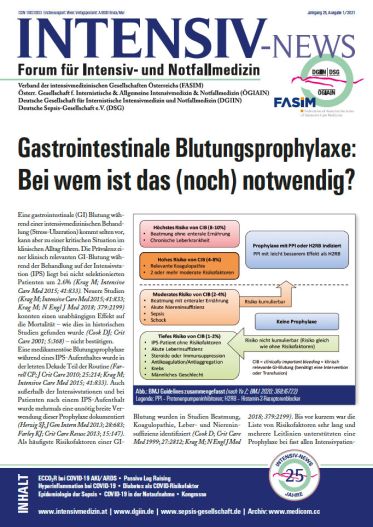  Ausgabe 1/21